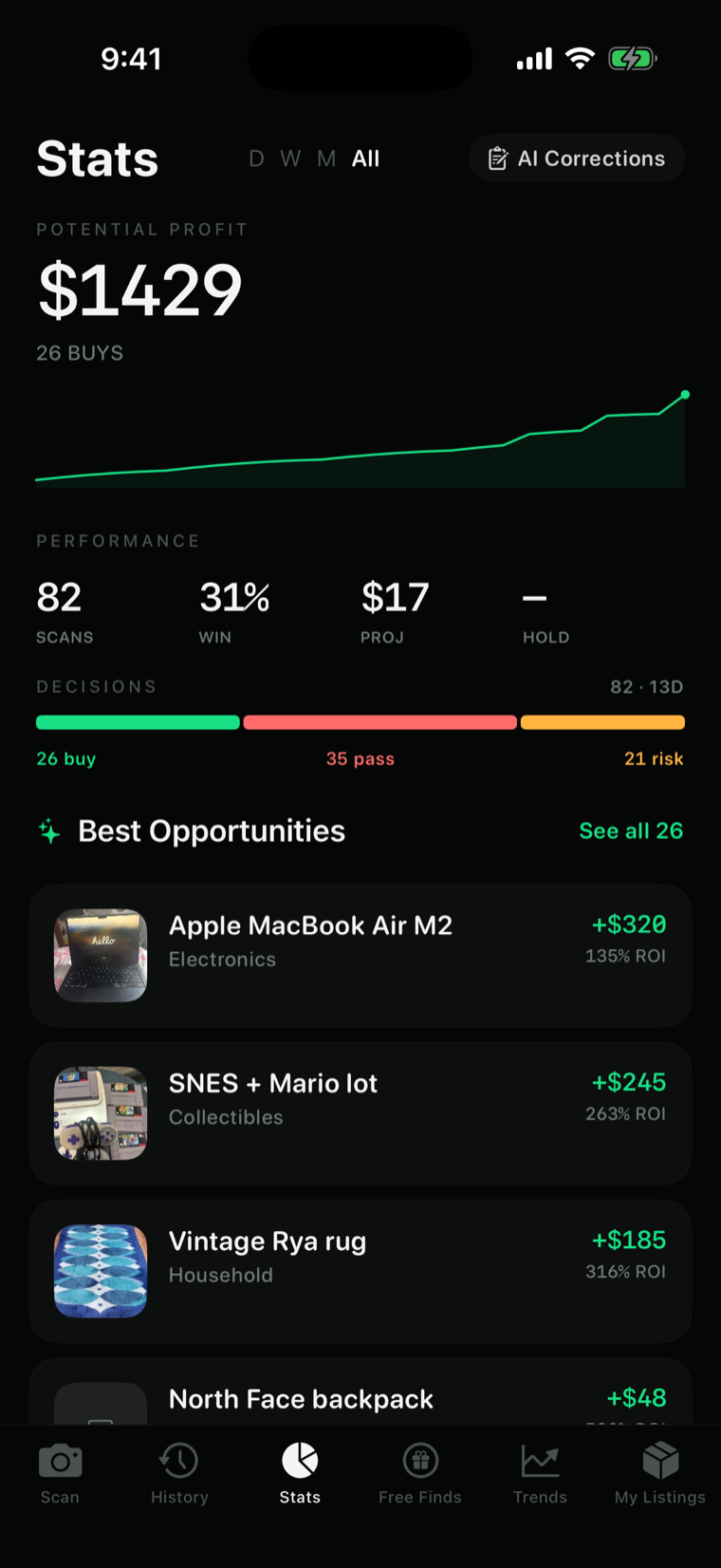 Stats — potential profit chart, buy/pass/risk decisions, and best opportunities